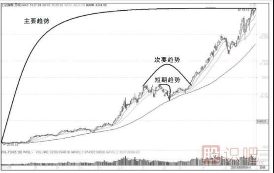 股票涨跌的规律是什么？如何分析股价的涨跌规律