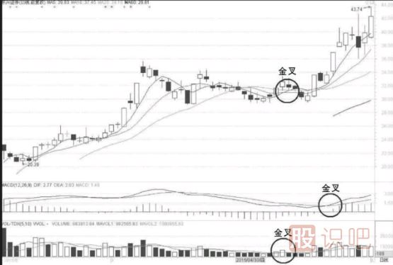 短线选股的技巧-超级短线选股策略