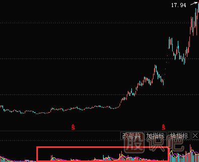 怎么分析庄家拉升股票的方式
