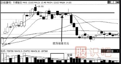 股票卖出技巧-横盘,缩量,放量,卖出形态介绍