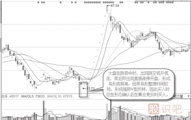 与大盘走势背离后的岛形底特征