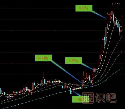 炒股入门K线图知识（图解）