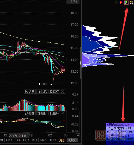 股票看筹码分布图的指标是怎么打开的