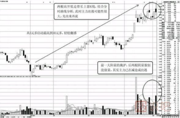 盘口数据分析-快速拉高，急速回落的盘口特征