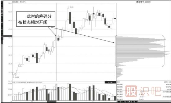 怎么看筹码分布图详解（图解）