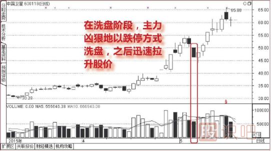 <a href=https://www.gupiaozhishiba.com/GPRM/sy/1835.html target=_blank class=infotextkey>跌停板</a>洗盘形态介绍（图解）