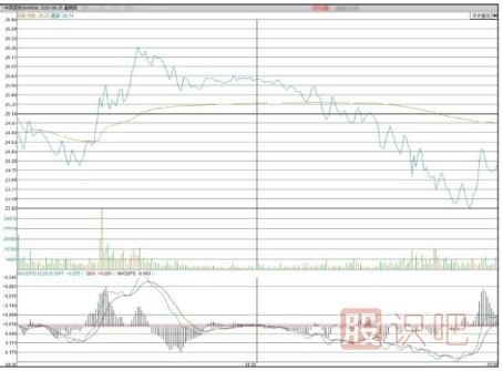 怎么从分时图走势中看多空实力