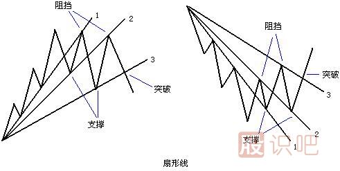 扇形线