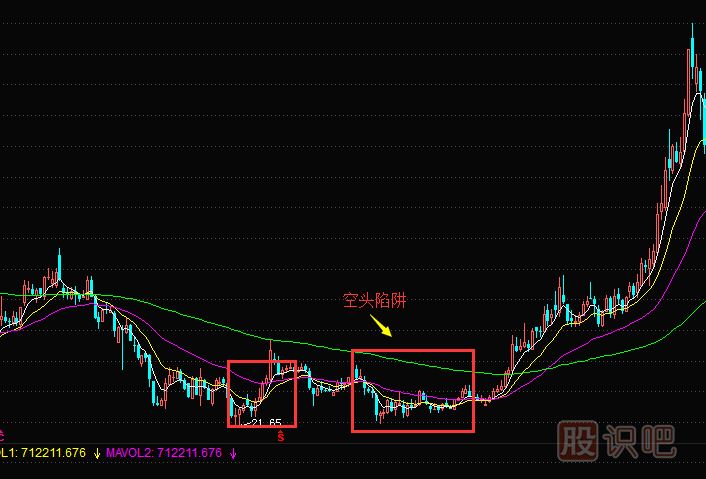 为什么有的股票涨起来了却又马上回落？原因是什么？