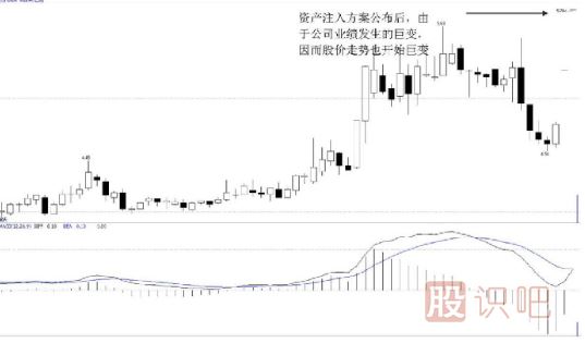 如何分析要重组的股票--资产重组题材实战解析