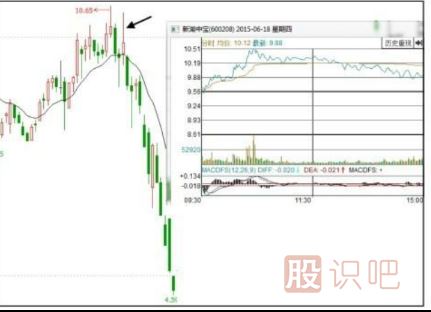 什么样的涨停板应该回避和卖出