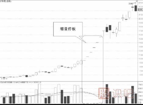 缩量涨停意味着什么