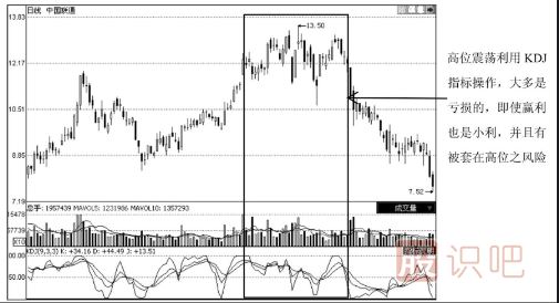 如何用KDJ指标分析震荡形态的股票走势