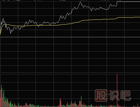 怎么看分时图盘中拉升形态（图解）