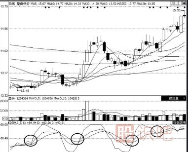 KDJ指标选股的技巧