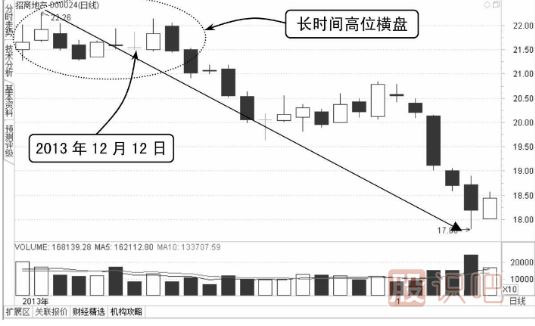 墓碑线-K线形态（图解）