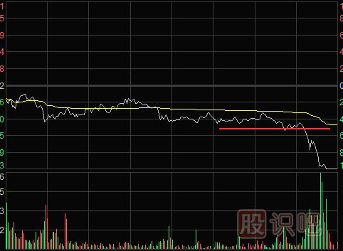 分时图卖出形态-跌破前期低点与双平顶形态