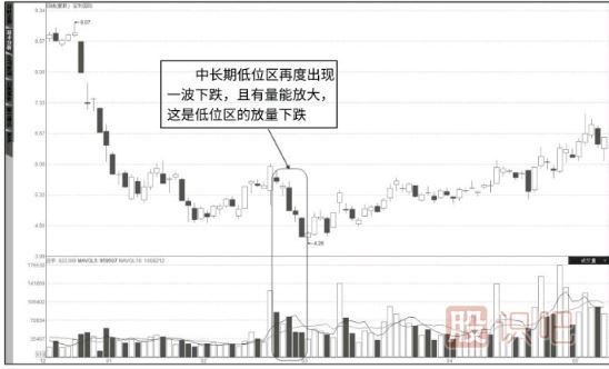 成交量详解-量价关系八准则