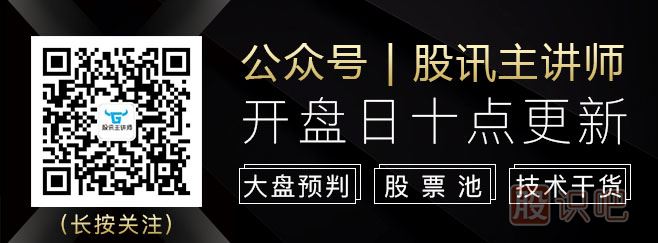 股讯网公众号-股讯网QQ交流群二维码