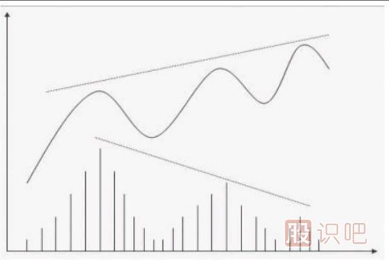 成交量详解-量价关系八准则