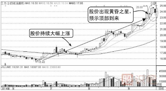 高位黄昏之星假见顶-K线图形态（图解）