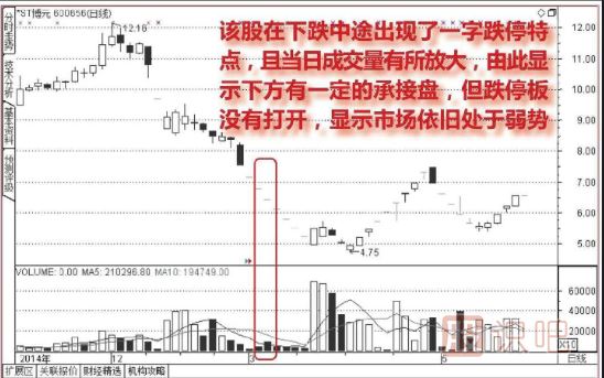 怎么分析连续出现一字板跌停的股票