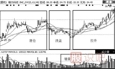 缩量下跌的股票能买吗？（案例+图解）