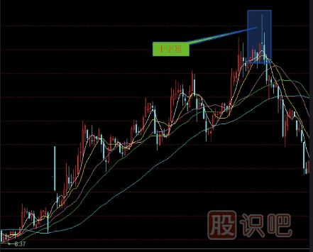 炒股入门K线图知识（图解）