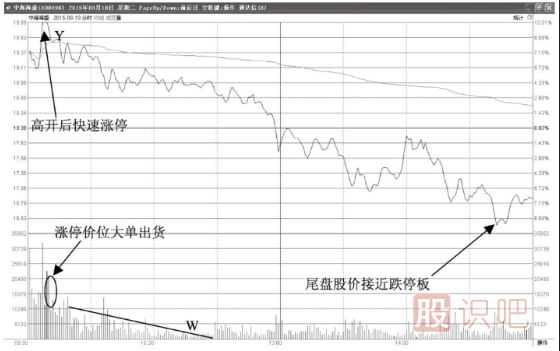 开盘涨停后中途打开涨停开始下跌，这种形态应该如何分析？