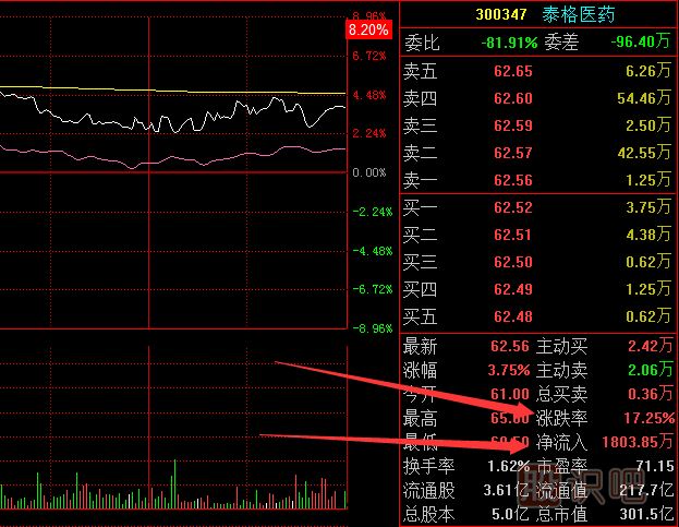 分时图盘口右侧的这些指标意思是什么？最全盘口指标详解