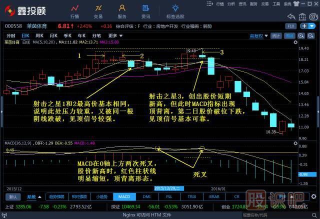 -倒锤头线和射击之星（图解）