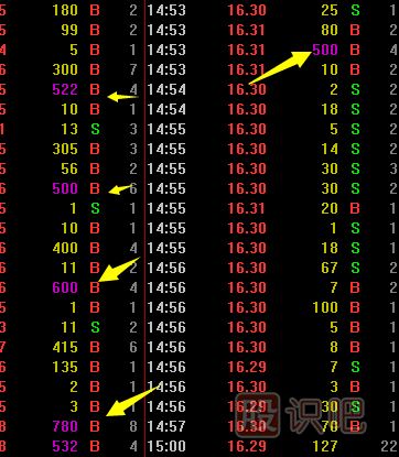 如何从<a href=https://www.gupiaozhishiba.com/jsfx/pk/ target=_blank class=infotextkey><a href=https://www.gupiaozhishiba.com/GPRM/sy/937.html target=_blank class=infotextkey>盘口</a></a>看主力的大买单是不是在吸筹