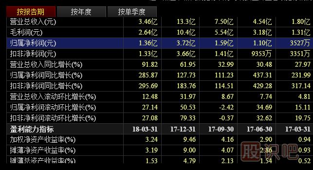 以价值为核心的财报分析方法与技巧