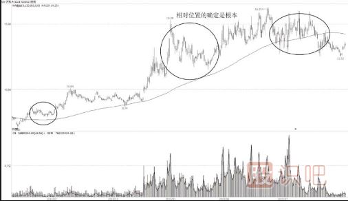 黑马的股买入点