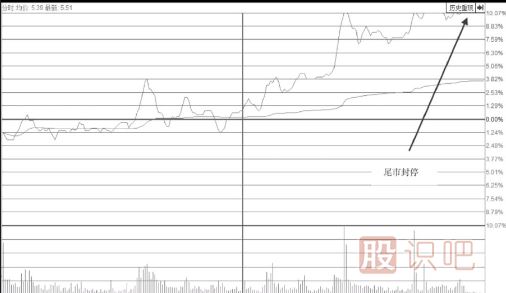 强势上行通道中尾盘拉升涨停的意义