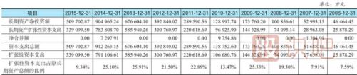股票财务报表历史数据的分析方法