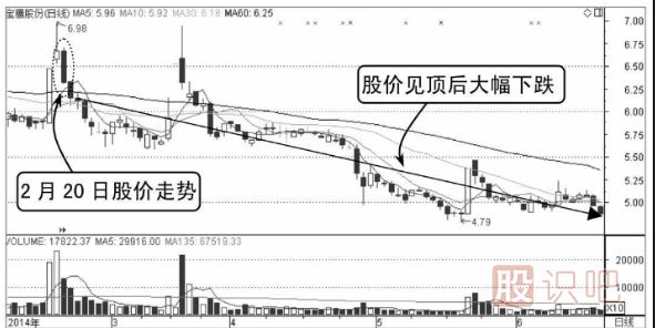 股价一直无法突破均价线应及时卖出（图解）