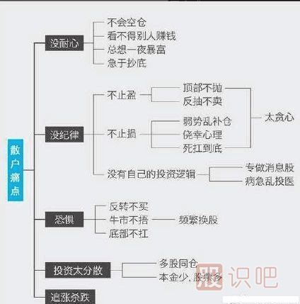 如何加仓,累进加仓法-股票买卖技巧