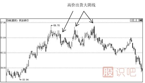 K线图形态分析-大阴线之后股价会怎么走？