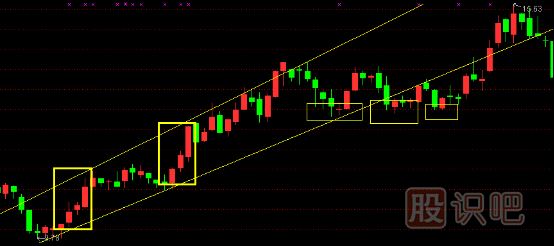股票主升浪K线形态,主升浪启动特征,K线图知识