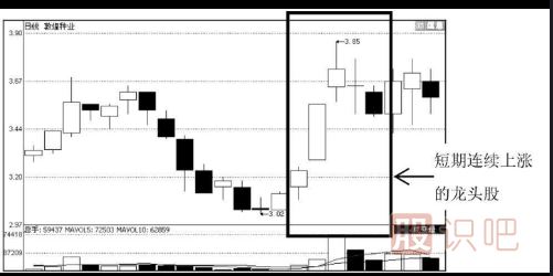 短线如何捕捉龙头股