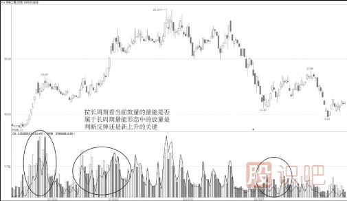 洗盘结束后的瞬间爆发点