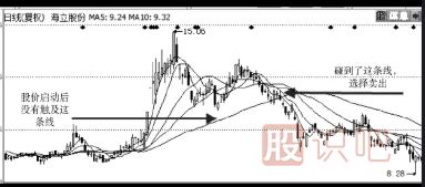 如何使用股票的移动均线卖出股票