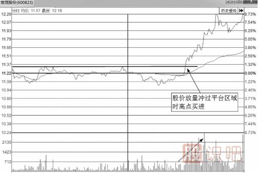 分时图买点-突破平台后的大涨买入法