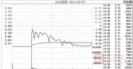 跌停板出货是一只股票下跌开始的最大风险