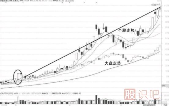 短线选股技巧-短线选股方法