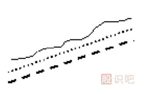 上山爬坡均线和逐浪上升均线形态（图解）