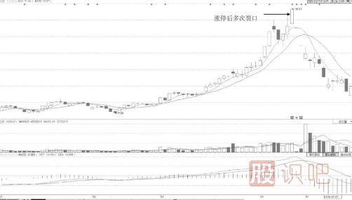 跳空突破时涨停板上数次裂口形态分析法