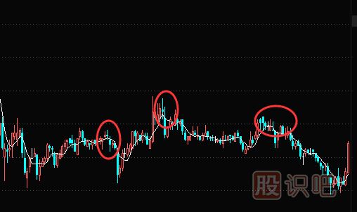 股票止损技巧-如何通过技术分析来设置止损点