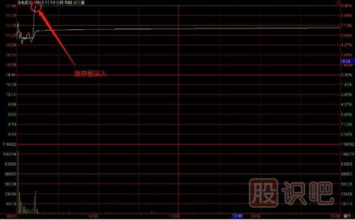 一套完整的股票买卖点交易技术